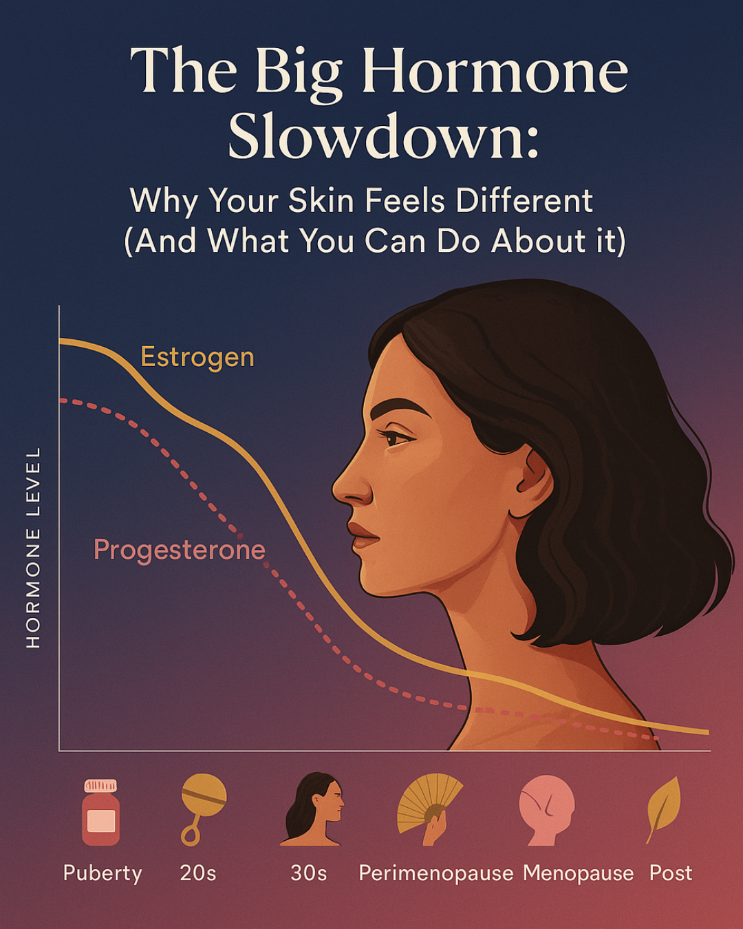 Big Hormone Slowdown