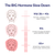 The big hormone slow down chart. mid 30s-40s fine lines, undereye circles begin to appear.  50s wrinkles and sags get deeper; jawline definition change, 60+ etched lines, droops around mouth & eyes, neckline jowls. Aging sucks & anti aging products do to