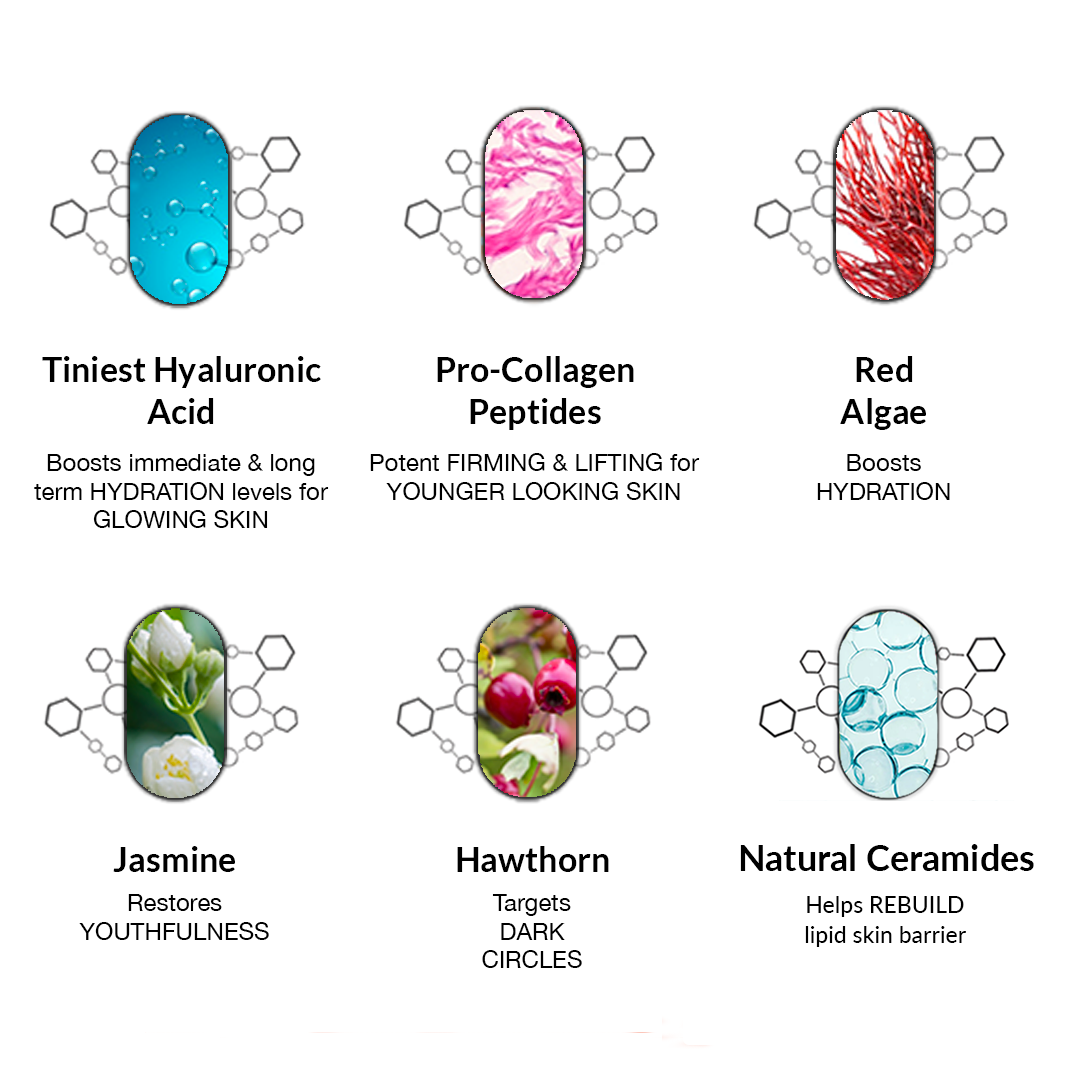 Caire Clinical Ingredient Panel