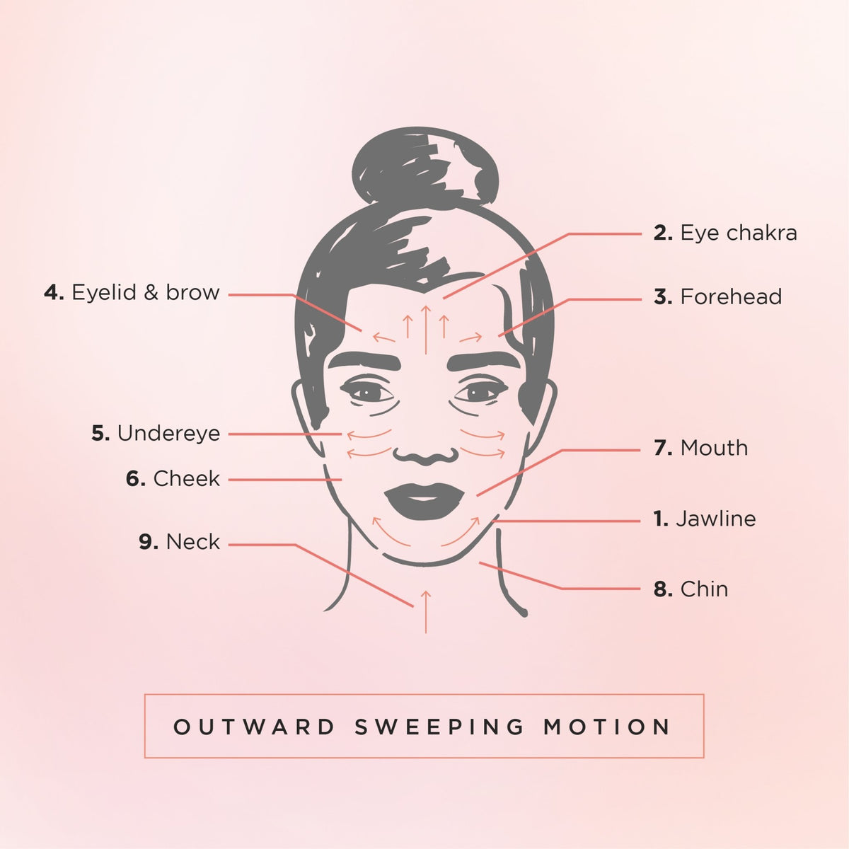 Facial Boost Gua Sha | Serum 30 mL | 1 oz &amp; Gua Sha Set