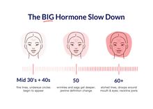 Theorem Serum Boost Travel Sizes